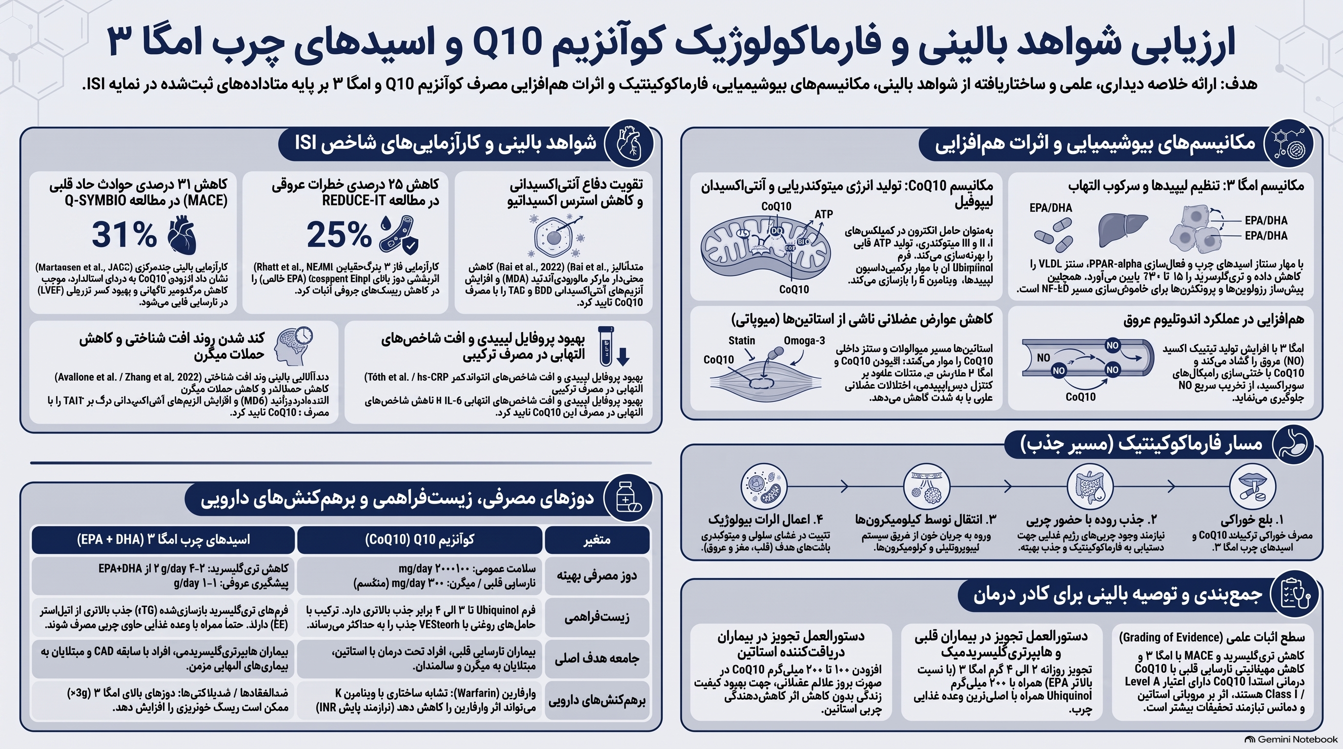 کوآنزیم کیوتن