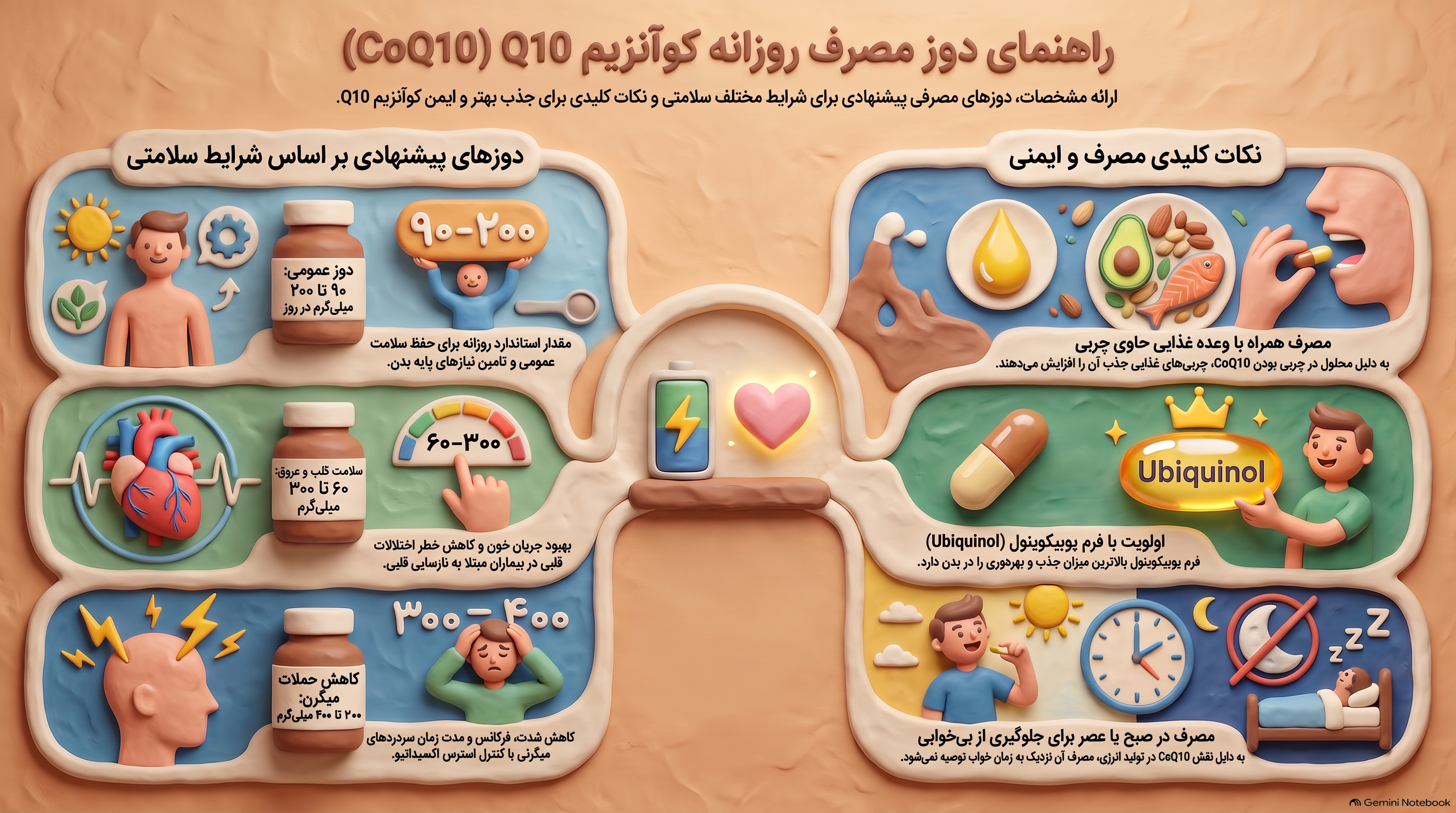 راهنمای مصرف روزمره کو کیوتن